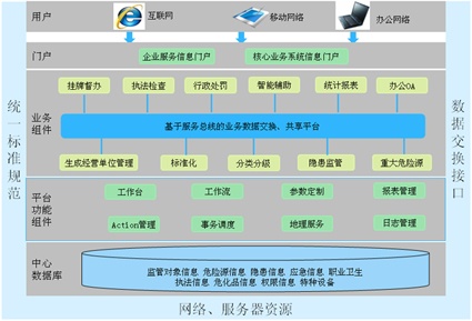 高風險領域綜合管理系統 智慧云V0.4