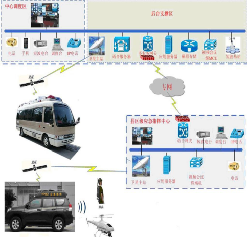 衛星通信指揮車